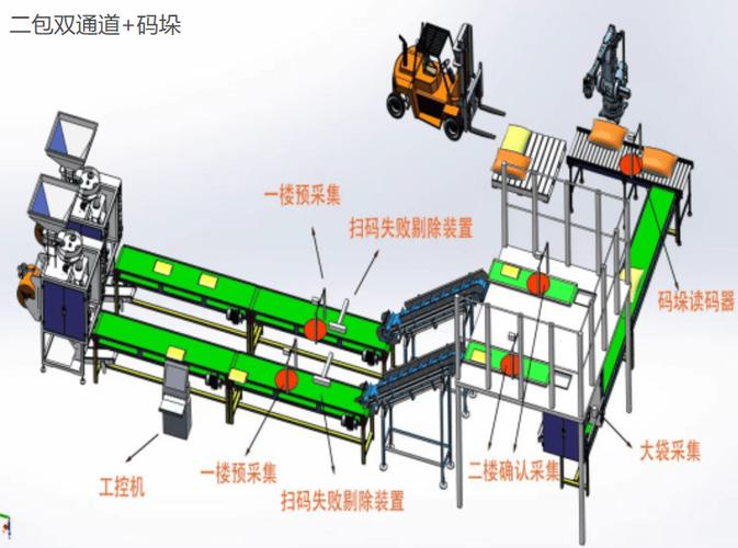 以黑龙江某大型化肥集团为例,其下属十多个生产基地,数百家经销网点